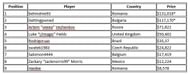 Table 3